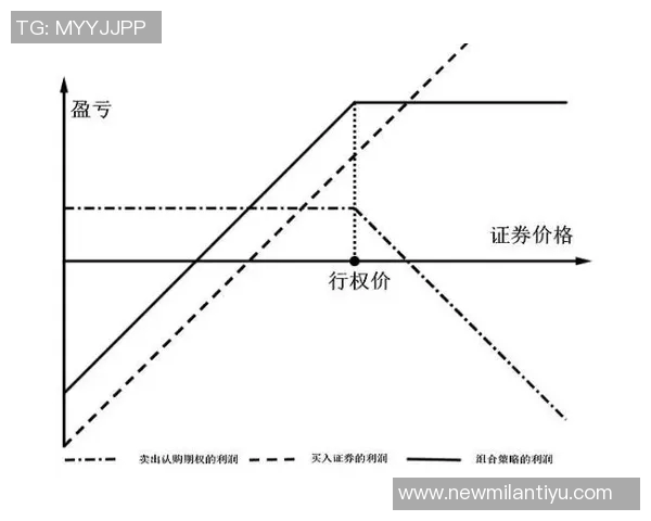 小卡获2000万股票为看跌期权下跌不受损失内幕曝光 小卡获2000万股票为看跌期权下跌不受损失内幕曝光